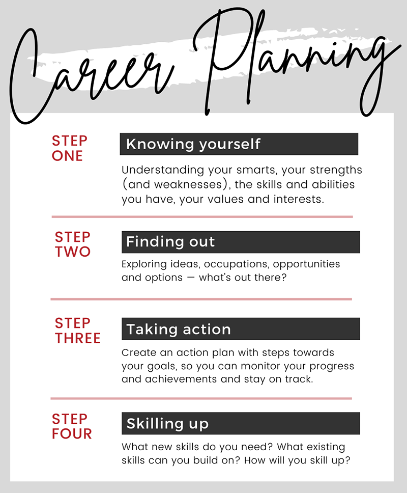 Jobs and Skills WA: Career planning